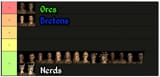 Races