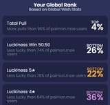 luck