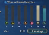 scores
