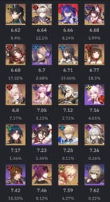 1729952732729812