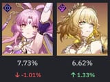 Screenshot 2025-06-28 at 16-20-14 Memory of Chaos Analytics Honkai Star Rail Prydwen Institute
