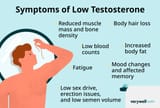 Low-testosterone-5216619_txt_final-f54332d26a124869bb49e110d5d09d2f