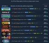 TopSteam