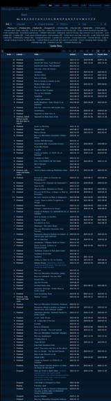 goldentroon vndb list