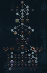 Dog Build
