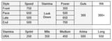 simple stat chart