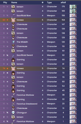 175 for c6 iansan