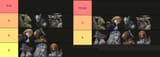 Tierlists