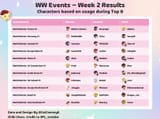 week2
