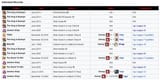VGL24 hanny player records