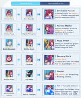 evolved skill