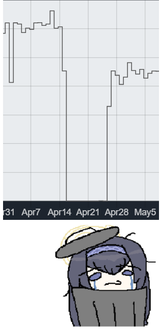 The day that -bag- died