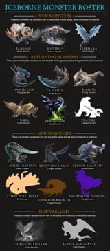 MH World Iceborne Roster Of Monsters