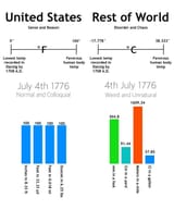 metric_vs_imperial