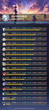 ownershiprateupdated