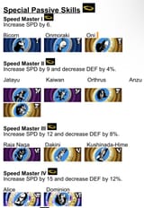 speed