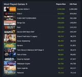 steam