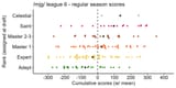 l6_scores_by_rank