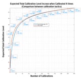 total_calibration_chart