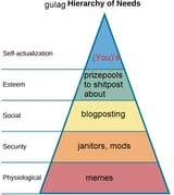 gulag hierarchy