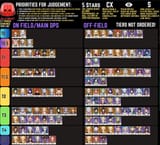 tierlist