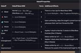 HSR break debuffs