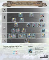 FEH Book 9 Rankings June 2025