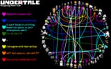 my_undertale_shipping_chart__by_sweetiesufiyah_d9nbc1z