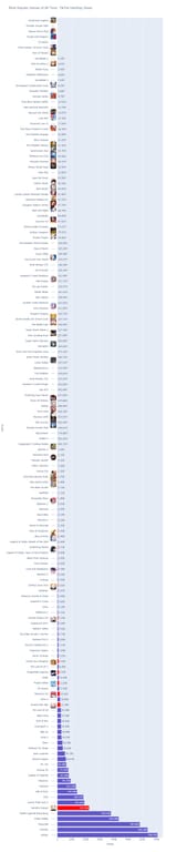 Popularity