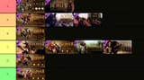 Rome 2 DLC Tierlist