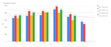 _akg_ posts per quarter