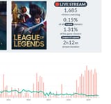 dendileague
