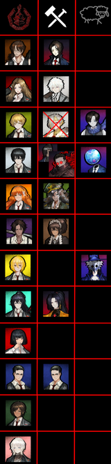 Highly accurate but terribly alligned faction chart