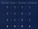 riichi