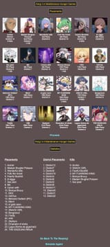placements statistics