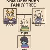 familytree