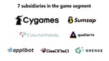 CyberAgent_Games_Subsidiaries
