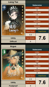 7.6