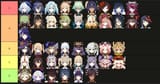 tierlist