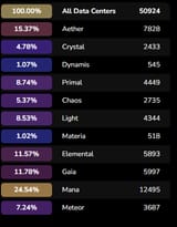 Clear rates