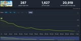 POPUCOM Charts · SteamDB