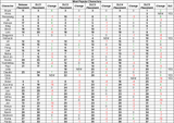 T8_character_usage