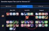 Tierlist