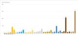 Rank distribution REAL