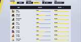 highest win rate duelists