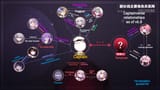 captainverse-relationship-full-diagram-v0-a08qv2uvfthb1[1]