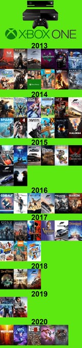 xbox one games published by microsoft