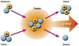 nuclear-fusion_proc