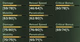 Shotpistol stat spread