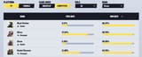 Bronze Win Rates